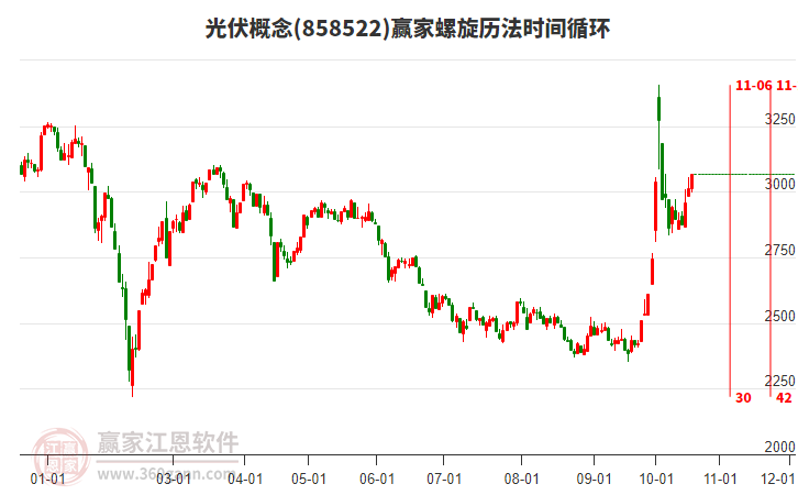 光伏概念螺旋历法时间循环工具