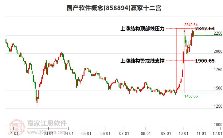 858894国产软件赢家十二宫工具