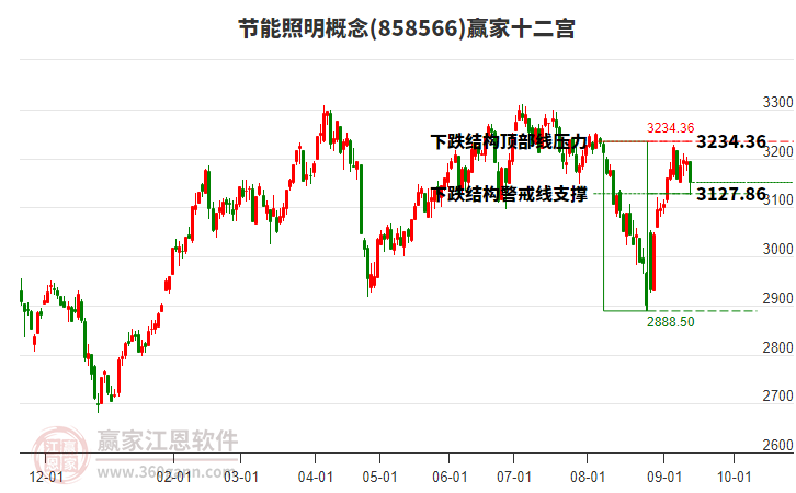 858566节能照明赢家十二宫工具