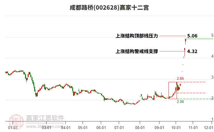 002628成都路桥赢家十二宫工具