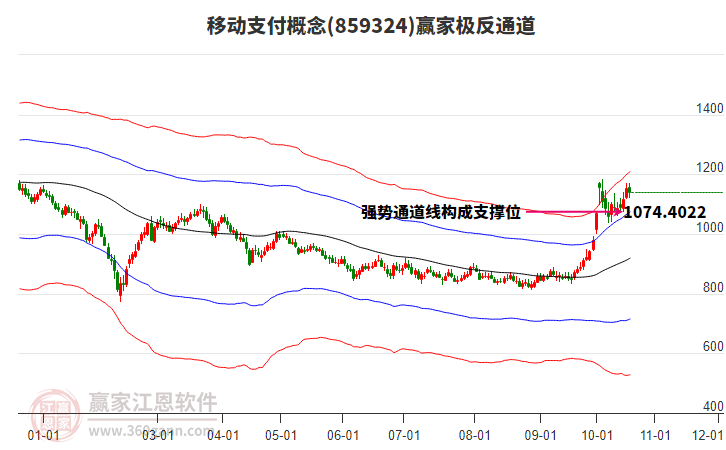 859324移动支付赢家极反通道工具