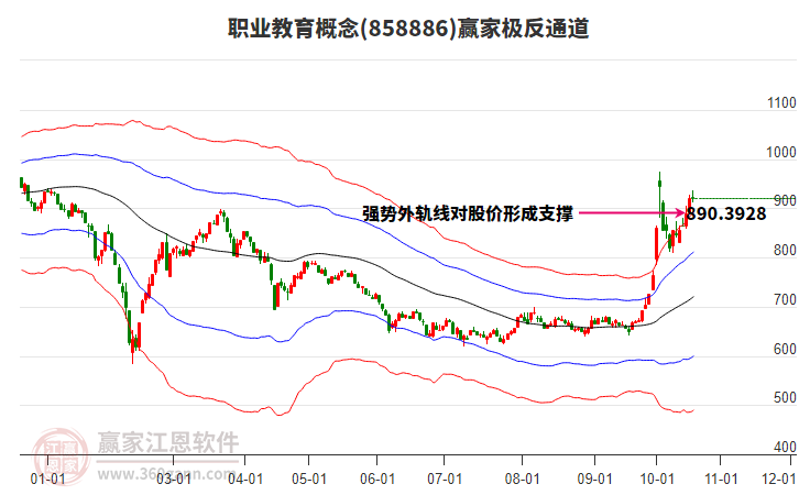 858886职业教育赢家极反通道工具