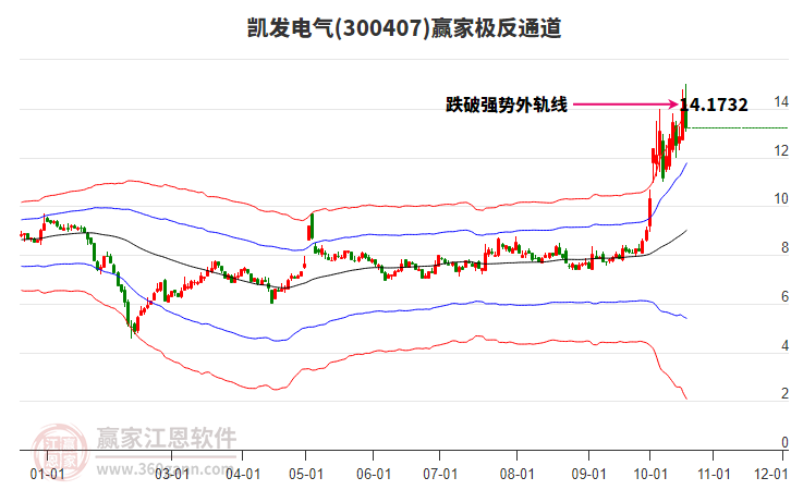 300407凯发电气赢家极反通道工具