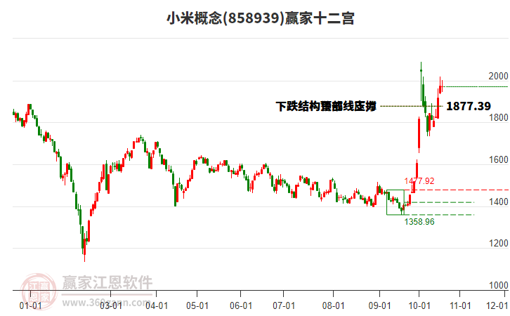 858939小米贏家十二宮工具 858939小米贏家十二宮工具