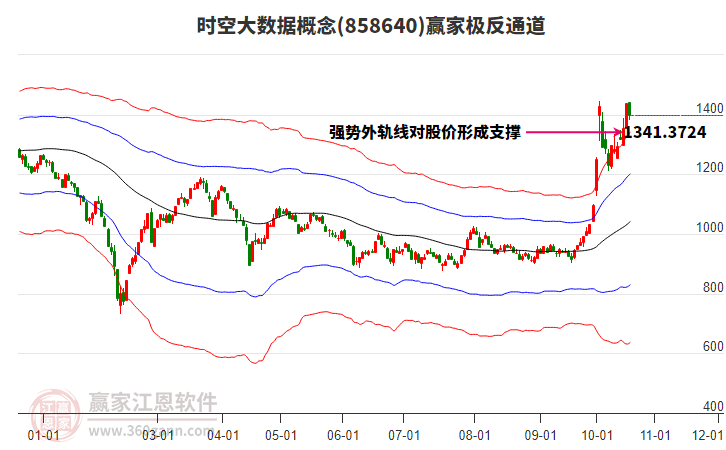 858640时空大数据赢家极反通道工具