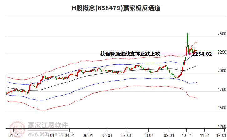 858479H股赢家极反通道工具