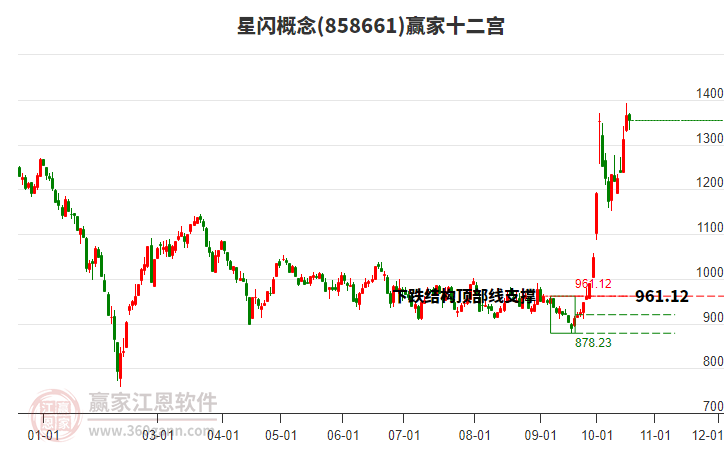 858661星闪赢家十二宫工具