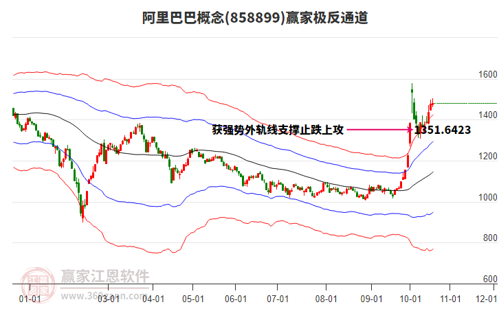 858899阿里巴巴赢家极反通道工具