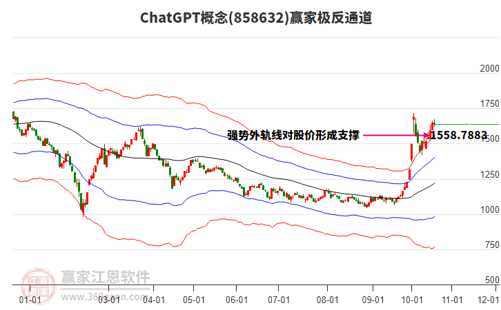 858632ChatGPT赢家极反通道工具