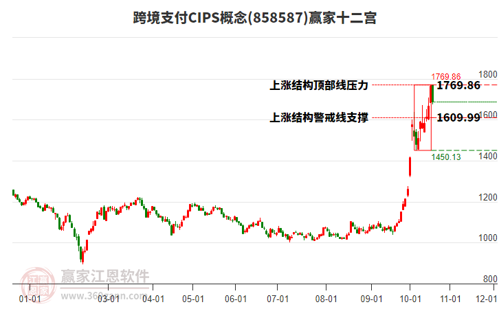 858587跨境支付CIPS赢家十二宫工具