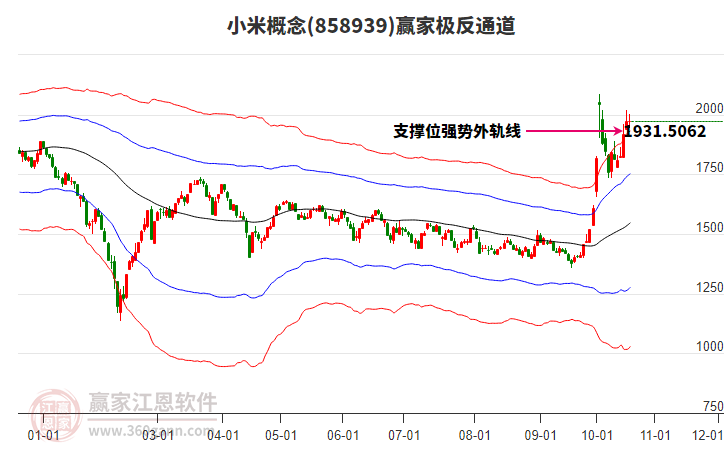 858939小米赢家极反通道工具