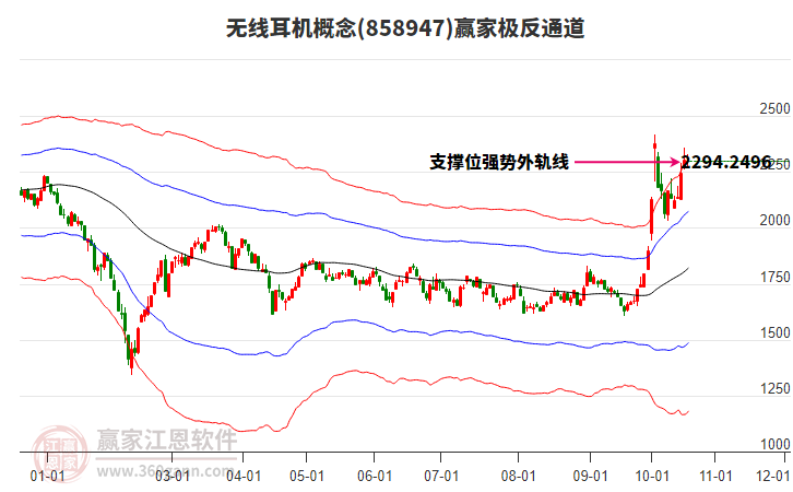 858947无线耳机赢家极反通道工具