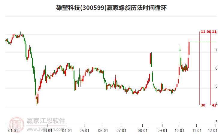 300599雄塑科技螺旋历法时间循环工具