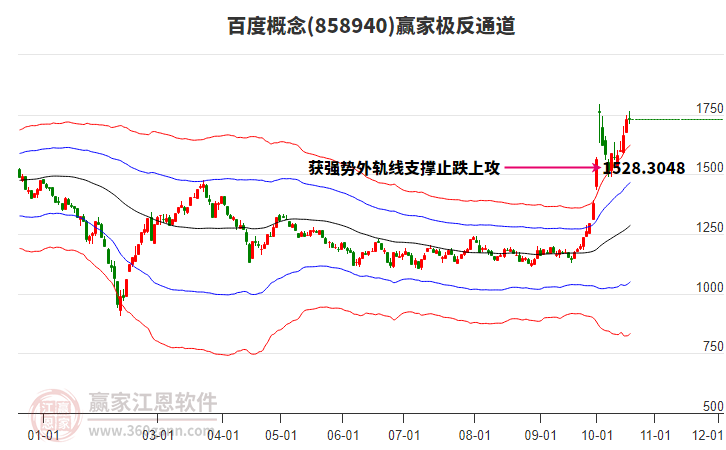 858940百度贏家極反通道工具