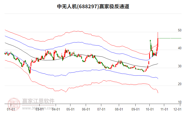 688297中无人机赢家极反通道工具