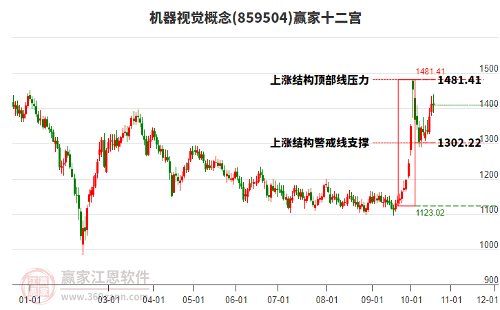 859504机器视觉赢家十二宫工具