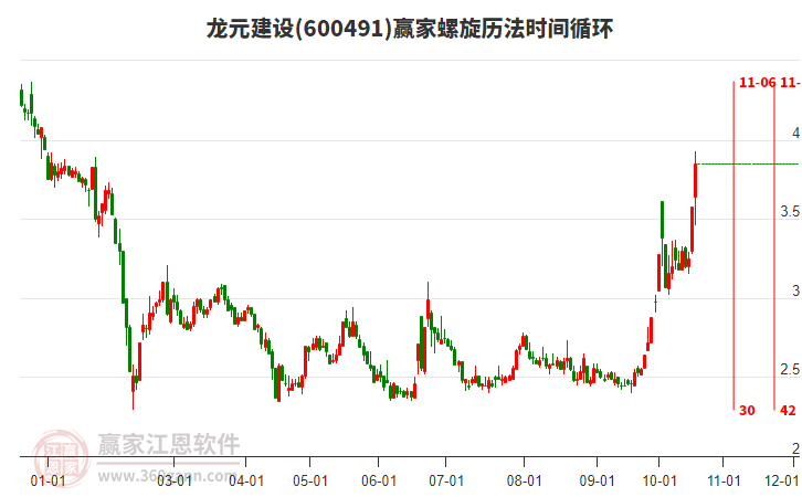 600491龙元建设螺旋历法时间循环工具