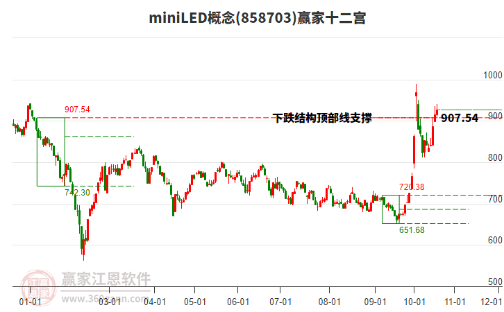 858703miniLED赢家十二宫工具