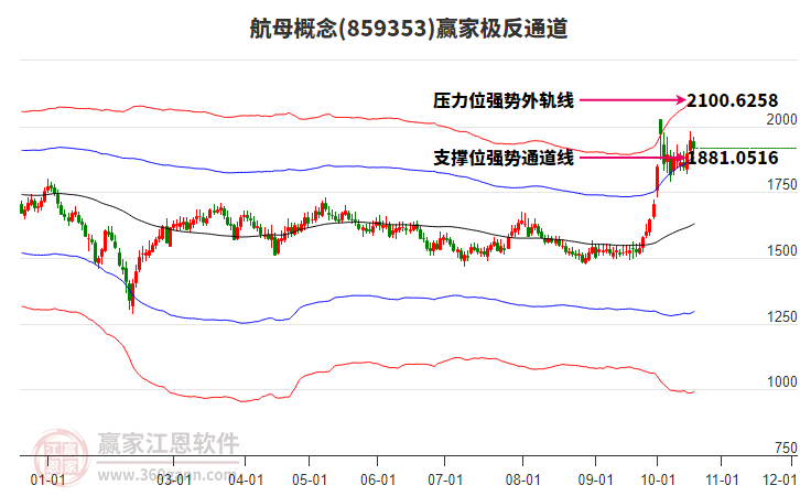 859353航母赢家极反通道工具