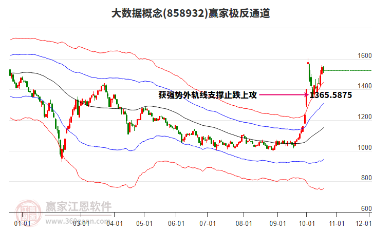 858932大数据赢家极反通道工具
