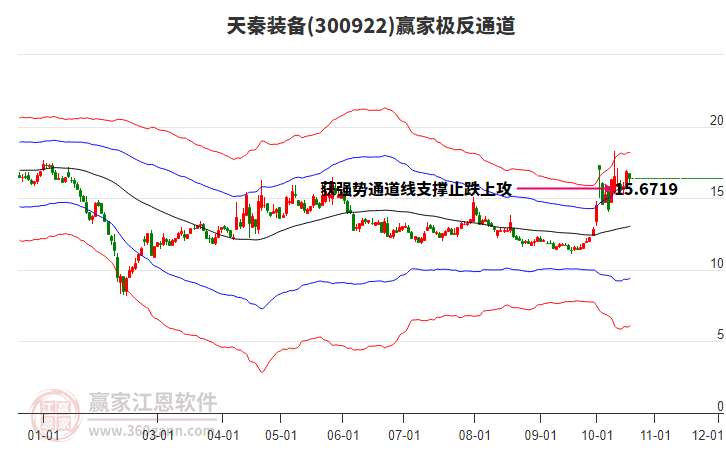 300922天秦装备赢家极反通道工具