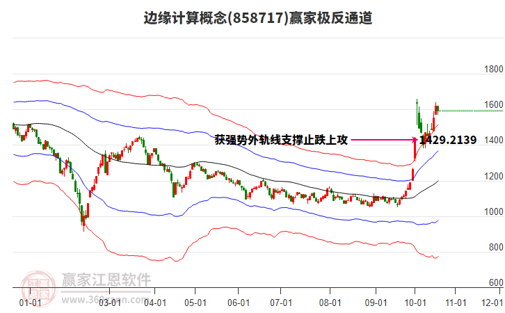 858717边缘计算赢家极反通道工具