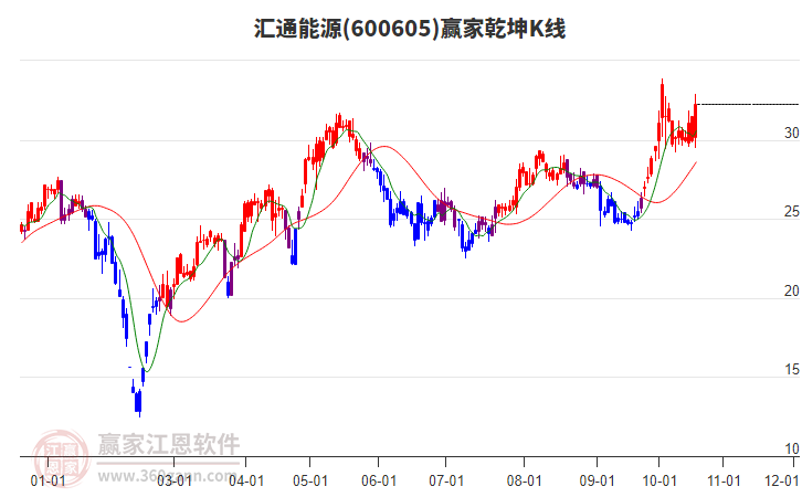 汇通能源