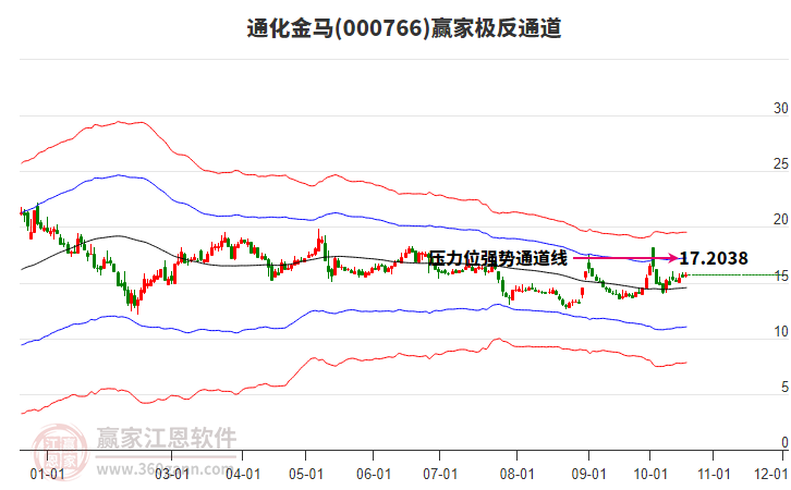 000766通化金马赢家极反通道工具