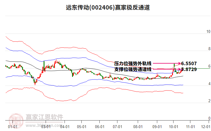 002406远东传动赢家极反通道工具