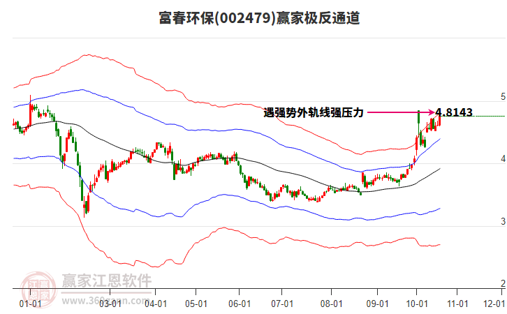 002479富春环保赢家极反通道工具