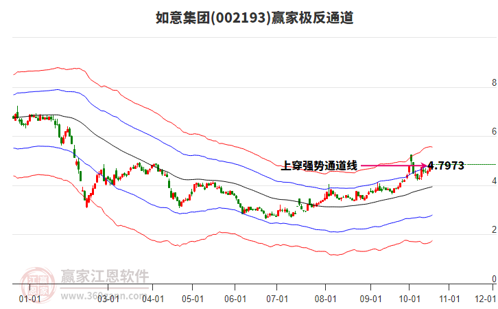 002193如意集团赢家极反通道工具