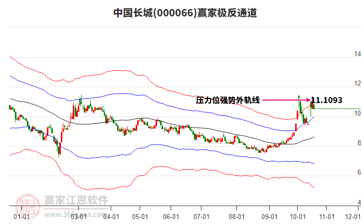 000066中国长城赢家极反通道工具