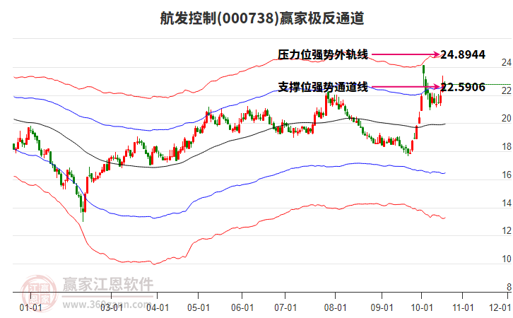 000738航发控制赢家极反通道工具