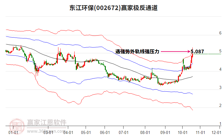 002672东江环保赢家极反通道工具