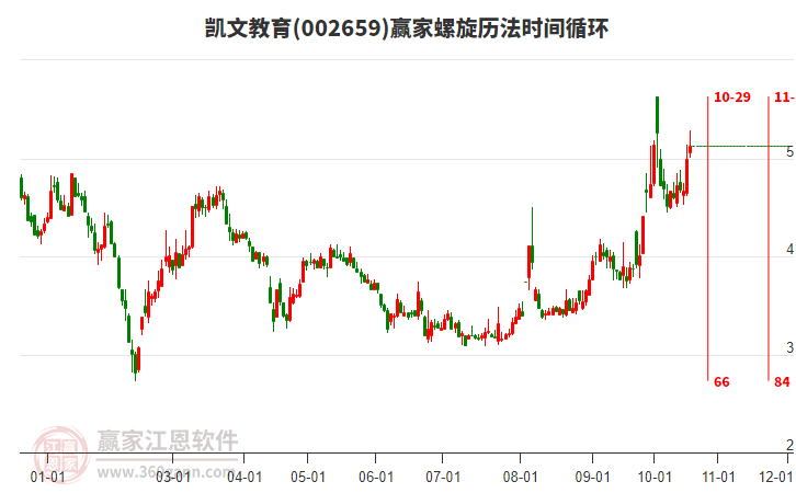 002659凯文教育赢家螺旋历法时间循环工具