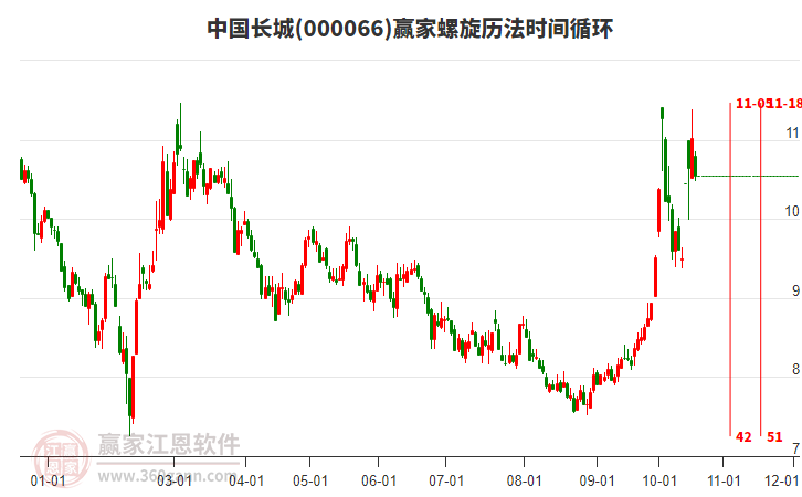 000066中国长城赢家螺旋历法时间循环工具