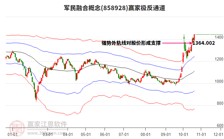 858928军民融合赢家极反通道工具