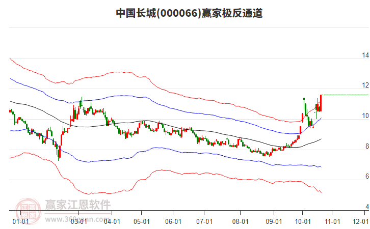 000066中国长城赢家极反通道工具