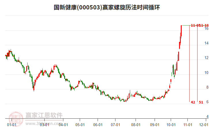 000503国新健康螺旋历法时间循环工具