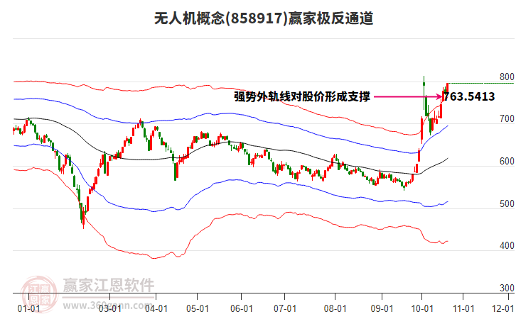 858917无人机赢家极反通道工具