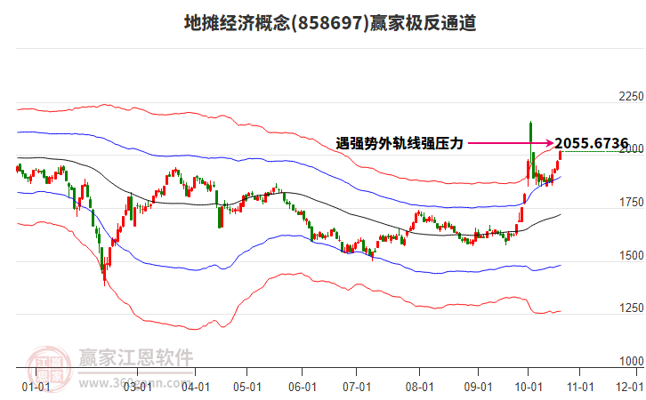 858697地摊经济赢家极反通道工具