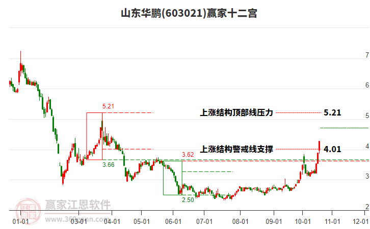 603021山东华鹏赢家十二宫工具