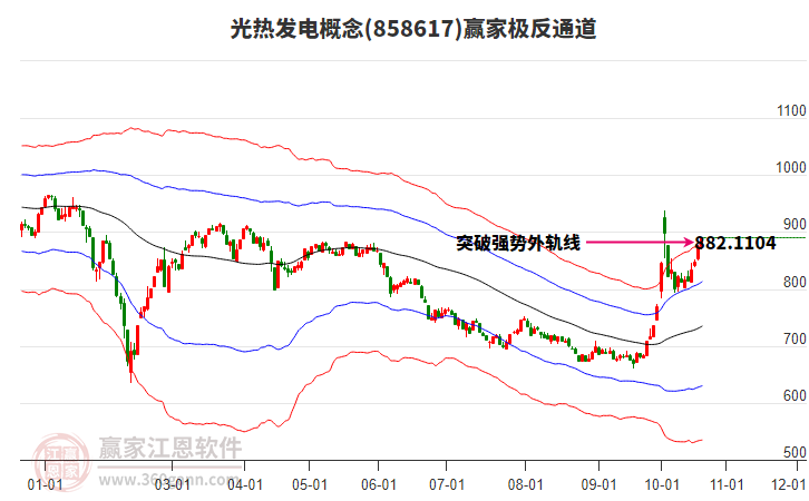 858617光热发电赢家极反通道工具