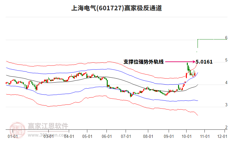 601727上海电气赢家极反通道工具