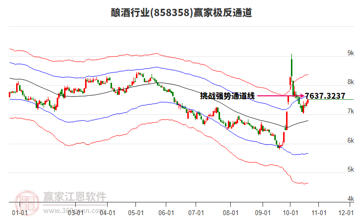 858358酿酒赢家极反通道工具