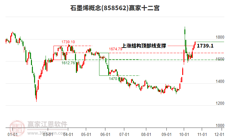 858562石墨烯赢家十二宫工具