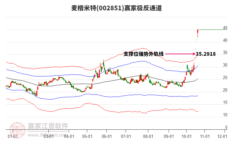 麦格米特