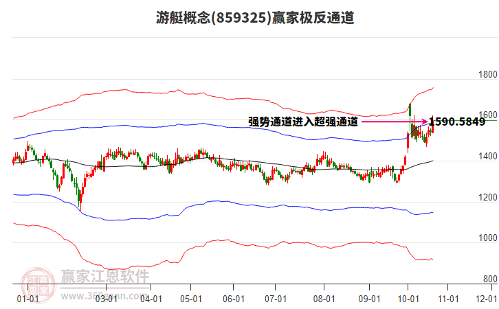 859325游艇赢家极反通道工具