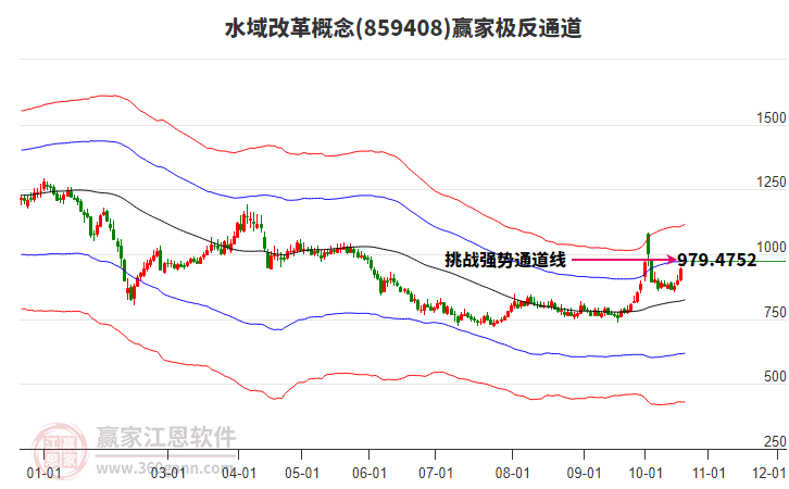 859408水域改革赢家极反通道工具