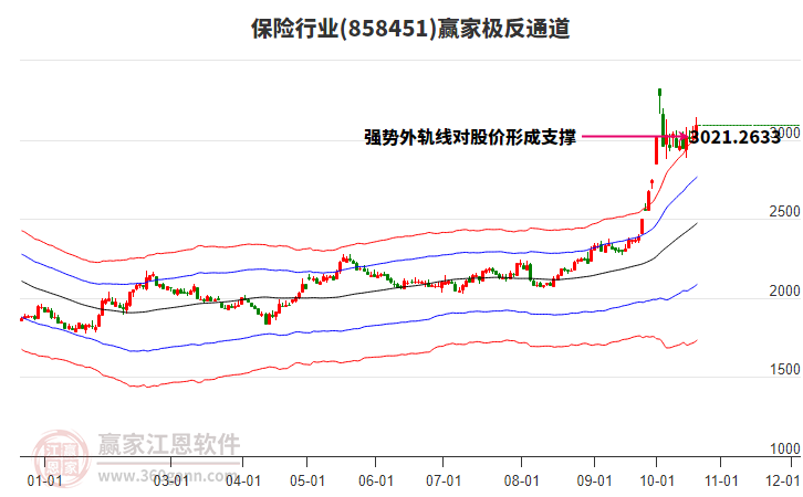 858451保险赢家极反通道工具